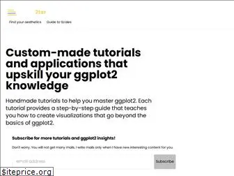 ggplot2tutor.com