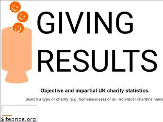 givingresults.co.uk