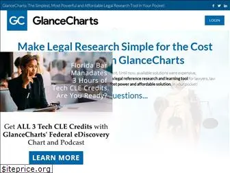 glancecharts.com