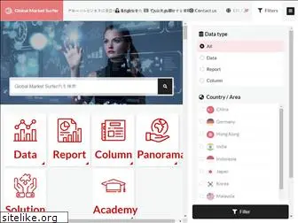 global-market-surfer.com