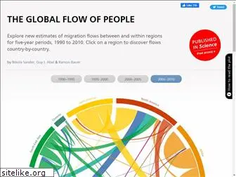 global-migration.info