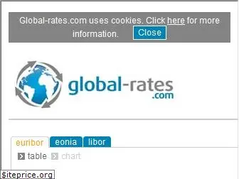 global-rates.com