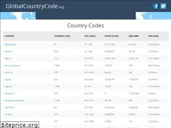 globalcountrycode.org