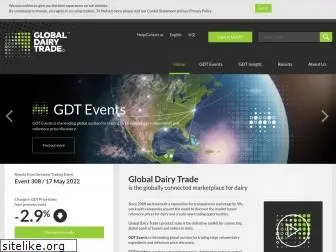 globaldairytrade.info