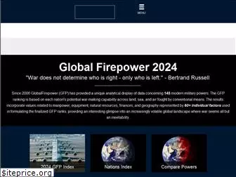 globalfirepower.com