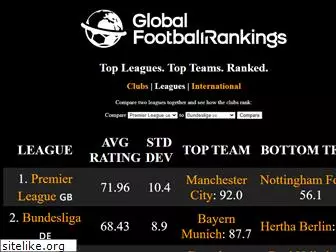 globalfootballrankings.com
