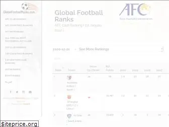 globalfootballranks.com