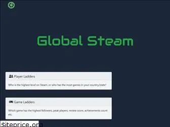 globalsteam.online