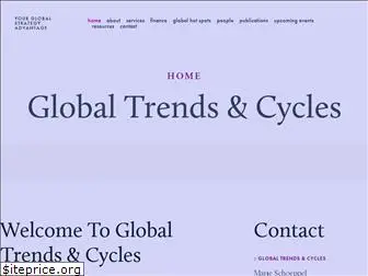 globaltrendscycles.com