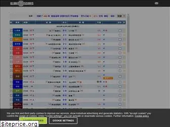 globescores.net