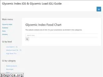 glycemic-index.net
