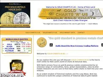 goldchartsrus.com