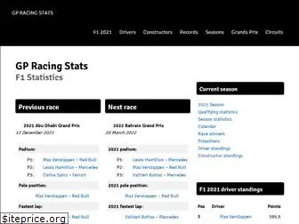 gpracingstats.com