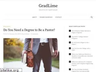 gradlime.com