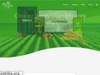 grainchain.com