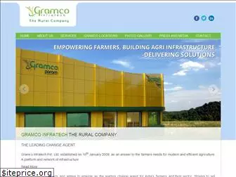 gramco.in