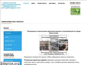 granit-gabbro.com.ua