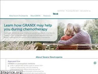 granixrx.com