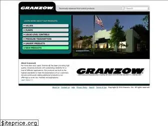 granzow.com