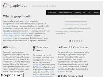 graph-tool.skewed.de