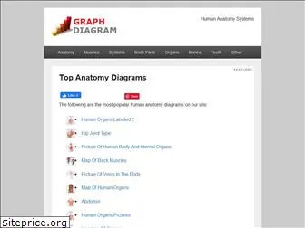 graphdiagram.com