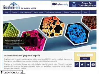 graphene-info.com