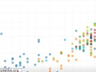 graphgraph.com