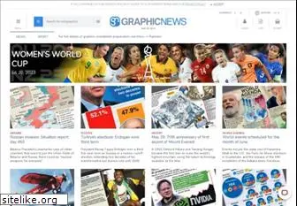 graphicnews.com