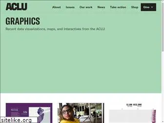 graphics.aclu.org