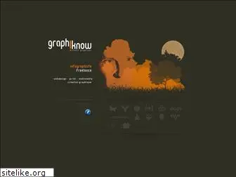 graphiknow.com