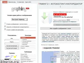 graphing.ru