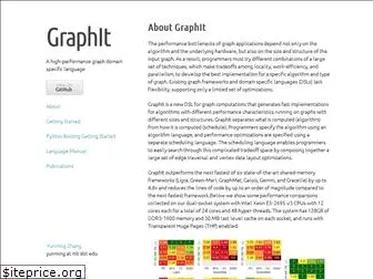 graphit-lang.org