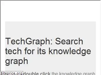 graphofknowledge.appspot.com