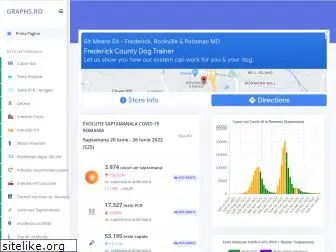 graphs.ro