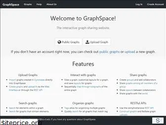 graphspace.org