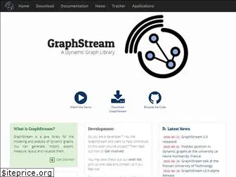 graphstream-project.org