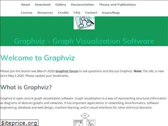 graphviz.org