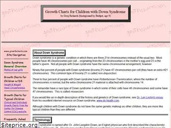 growthcharts.com