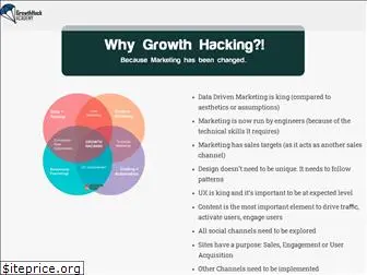 growthhackacademy.com