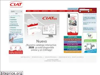 grupociat.es