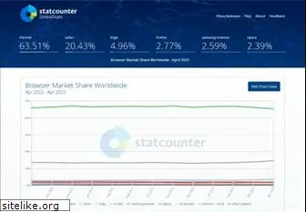 gs.statcounter.com