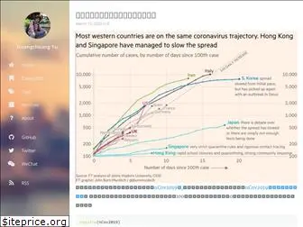 guangchuangyu.github.io