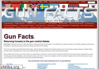 gunfacts.info
