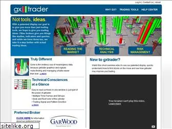 gxtrader.com