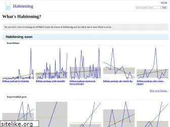 habitening.com