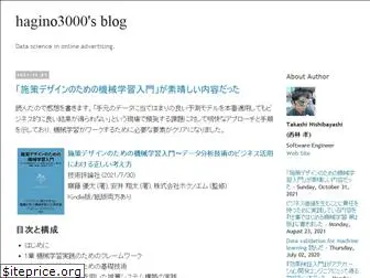 hagino3000.blogspot.com