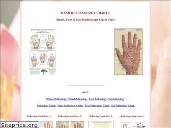 handreflexologycharts.com