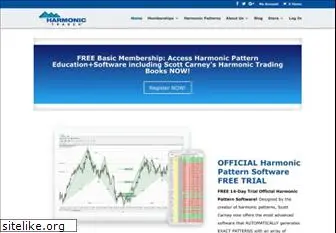 harmonictrader.com