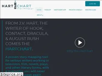 hartchart.com