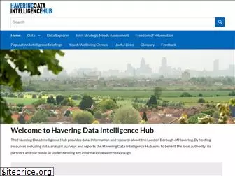 haveringdata.net